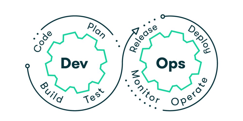 DevOps & CI/CD