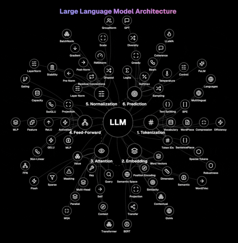 LLMs y Fine-tuning